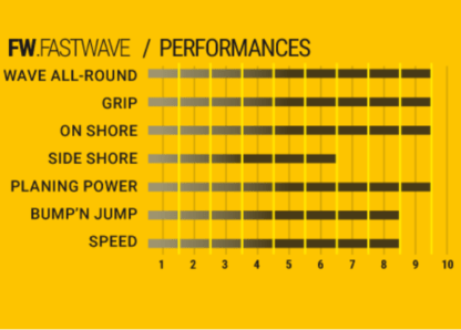 FASTWAVE – Image 2