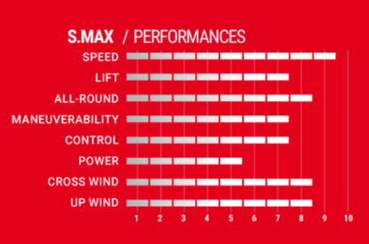 S Max – Image 2
