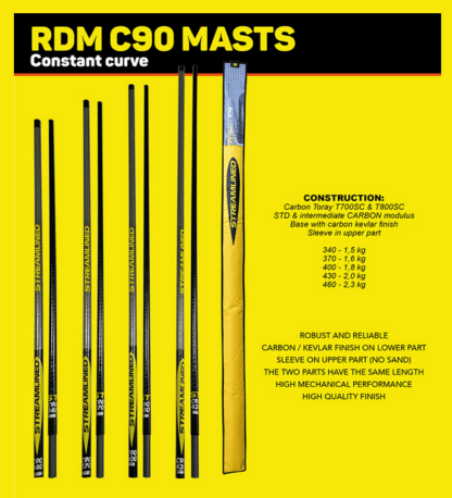 mat C90 RDM cc